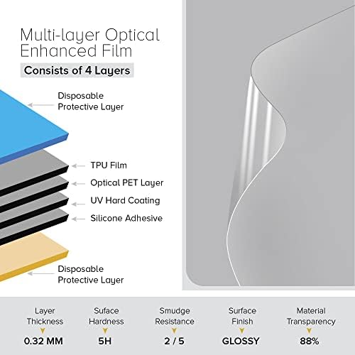 Tork Centerfeed Dispenser White - M2 + מילוי מחדש - מגב נייר Centerfeed לבן, 6 x 305 גיליונות